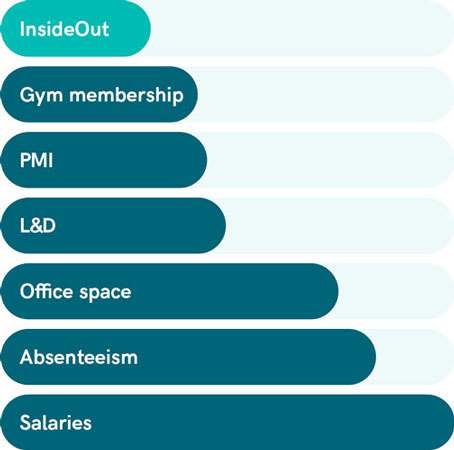 leadership-list